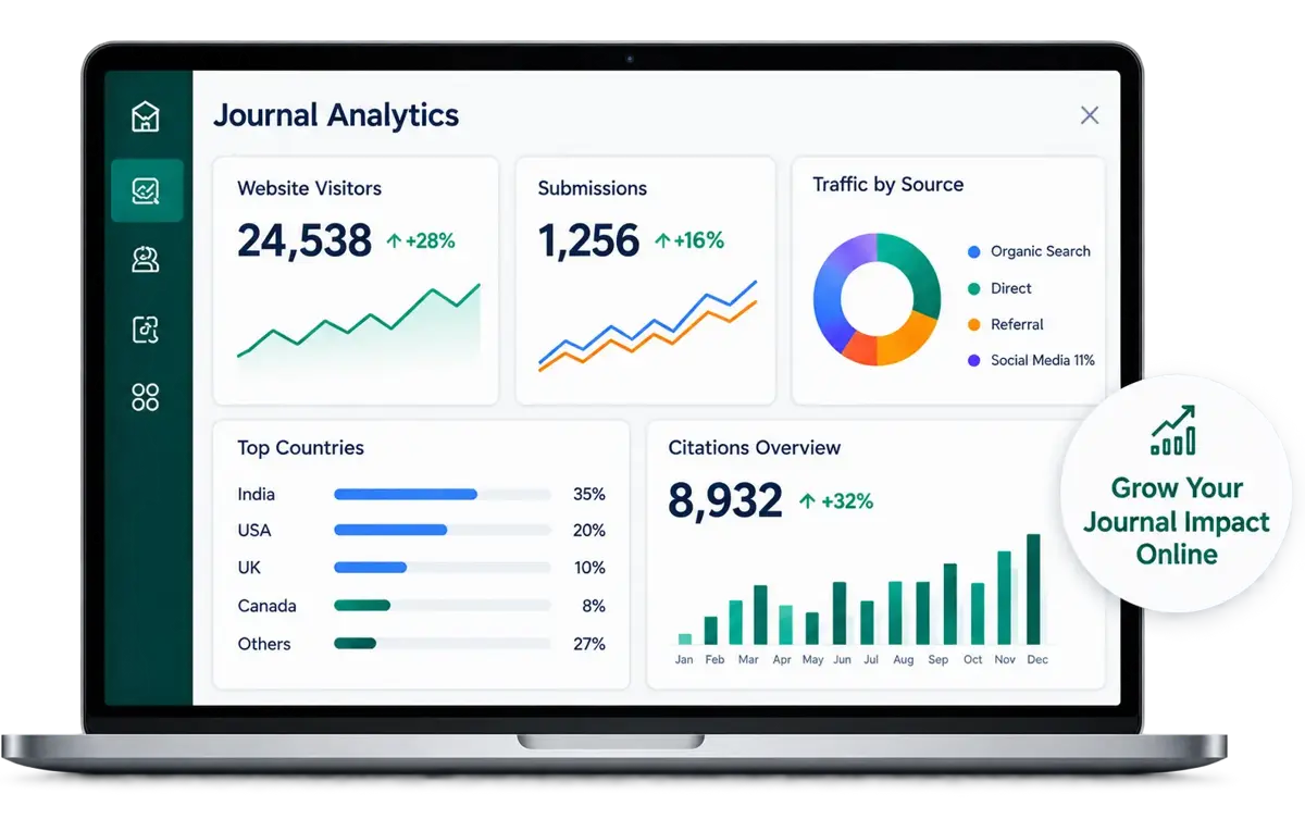 Digital Marketing Analytics Dashboard