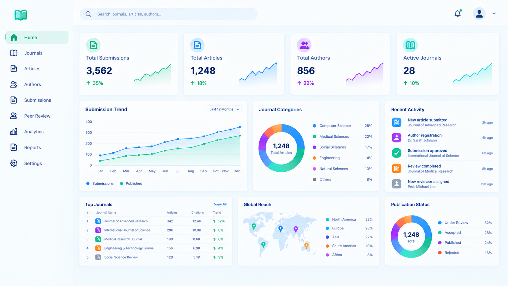 Research Institutions Platform