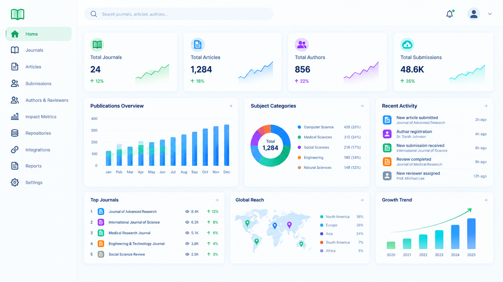 Academic Publishers Platform