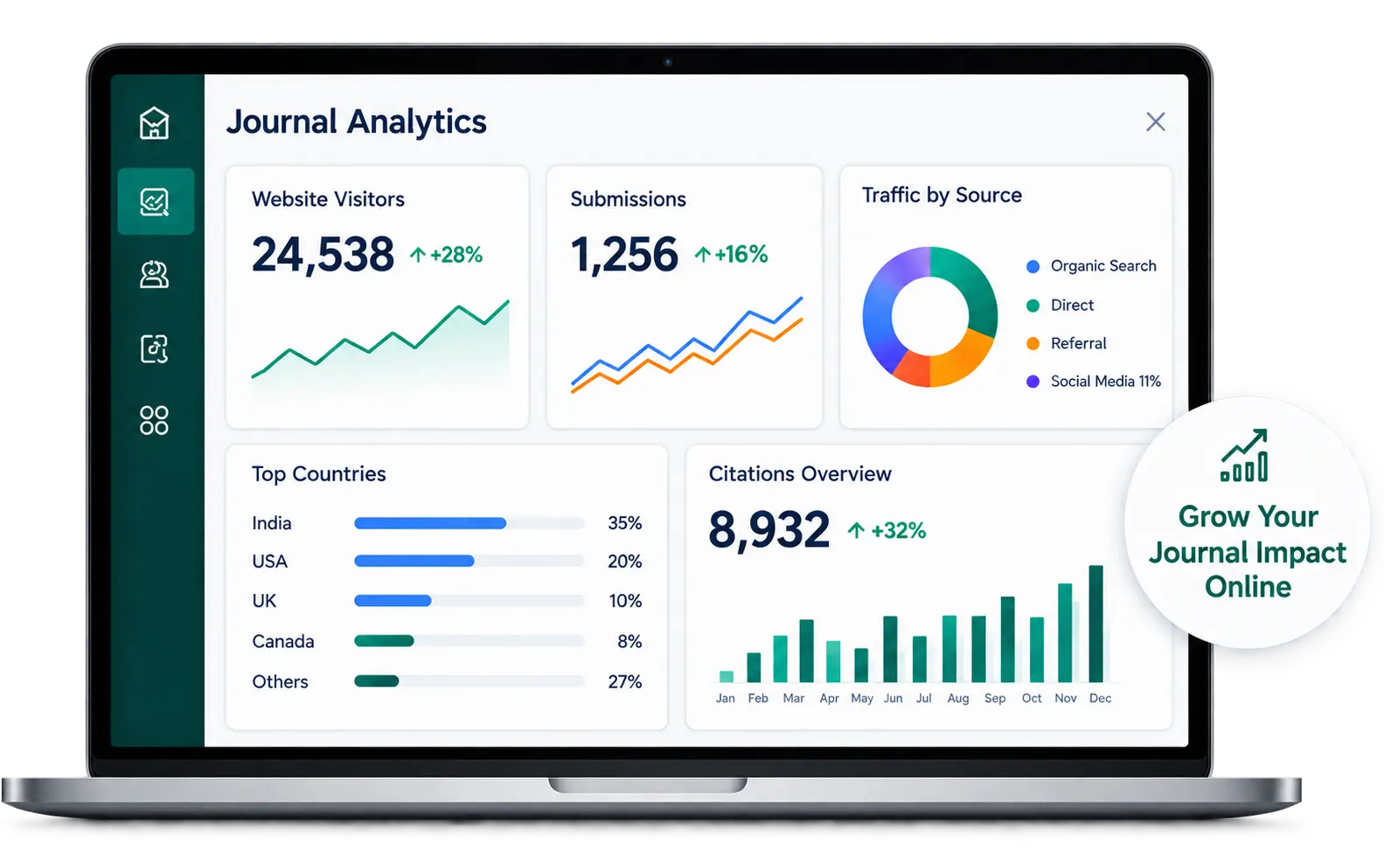 ubijournal Dashboard Preview